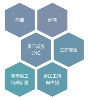 員工福利
